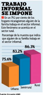 sector informal