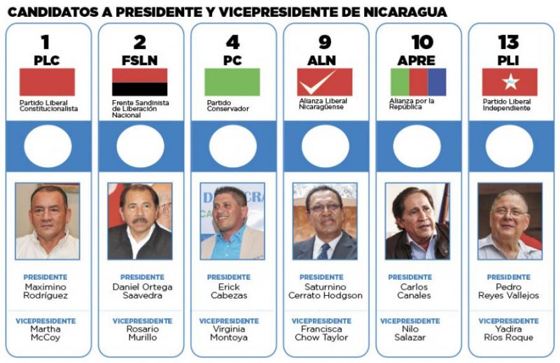 Los satélites de Daniel Ortega